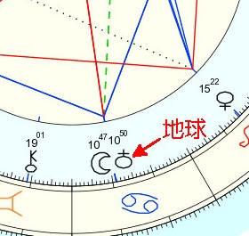 ヘリオセントリック占星術 での各惑星の意味 魔女っ子の12星座占い