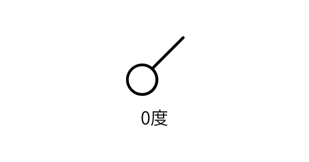 コンジャンクション