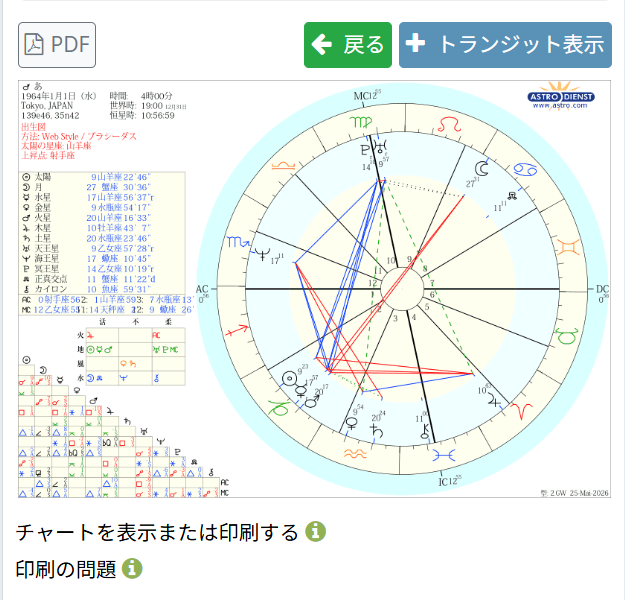 完成して画面に表示されたホロスコープの全景図