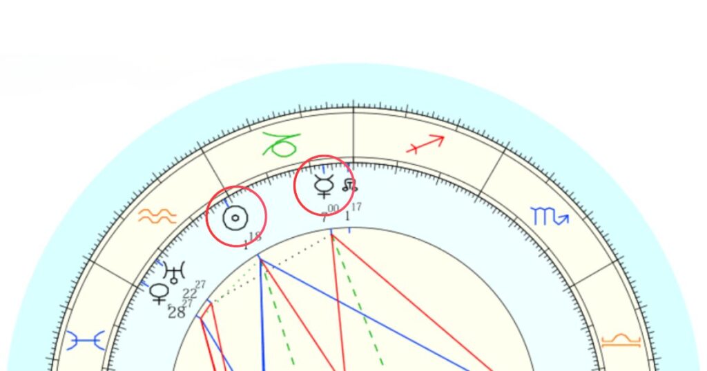 占星術の天体の記号