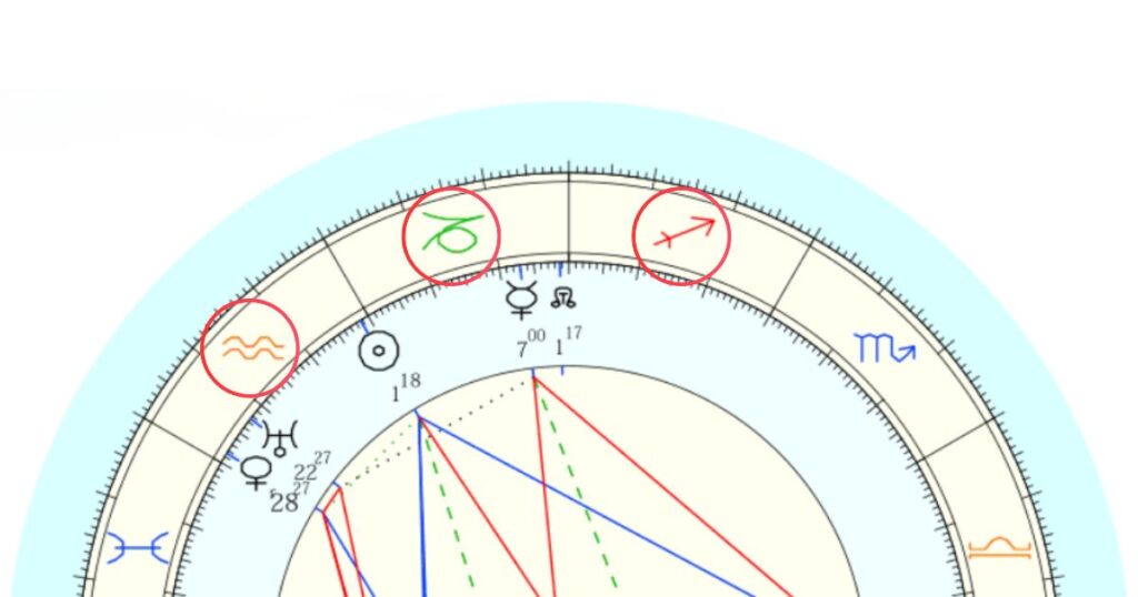 占星術のサインの記号